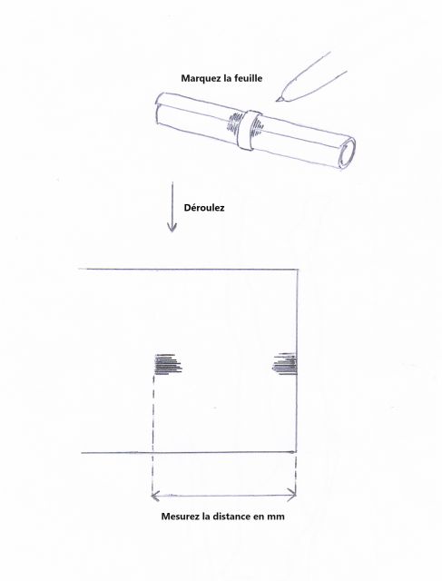 Mesure de taille de bague